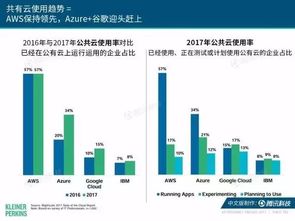 2017互聯(lián)網(wǎng)女皇趨勢報告 企業(yè)SaaS服務(wù)與企微生態(tài)的深度解讀